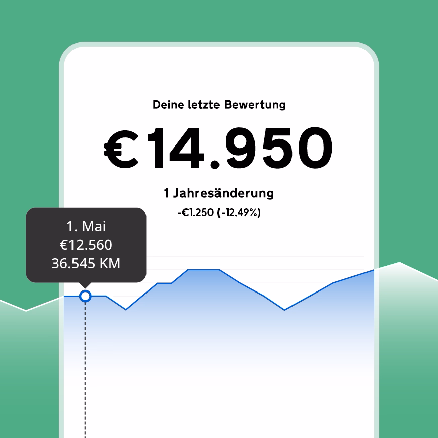 Auto bewerten: Fahrzeugbewertung mit einem aktuellen Wert und einer Preisentwicklung über 12 Monate.