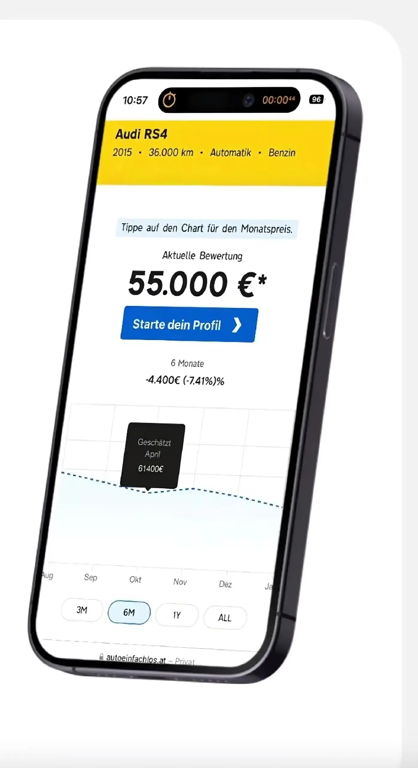 wertverlust verfolgen